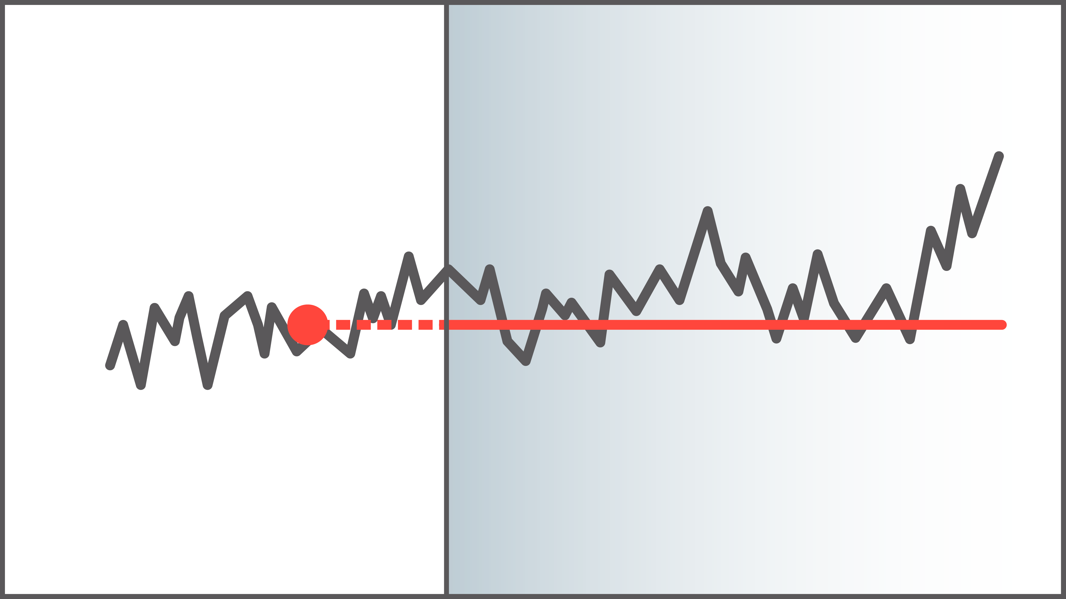 Verlaufslinie: Fixpreis bei Vertragsabschluss, Vertragsbeginn und Preis bei Lieferung – schematische Zeitgrafik.